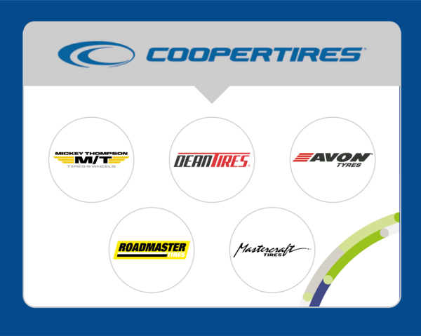 Sottomarche Cooper Tires
