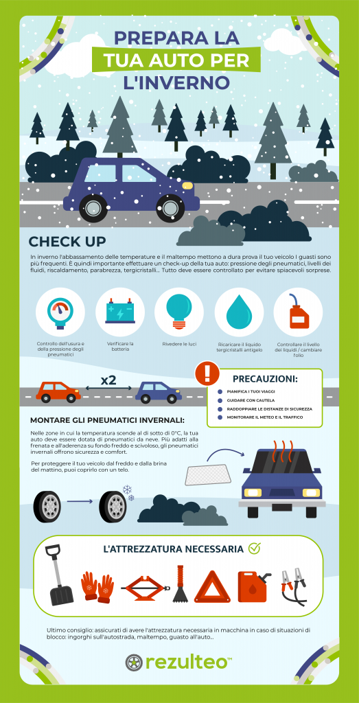 Prepara la tua auto per l'inverno